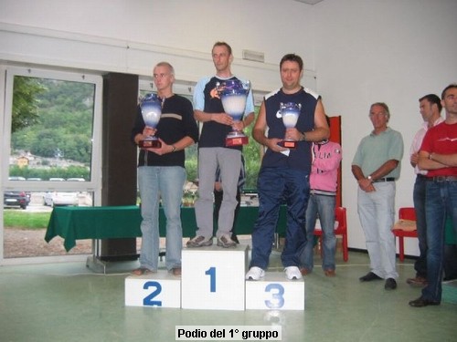 podium of last year