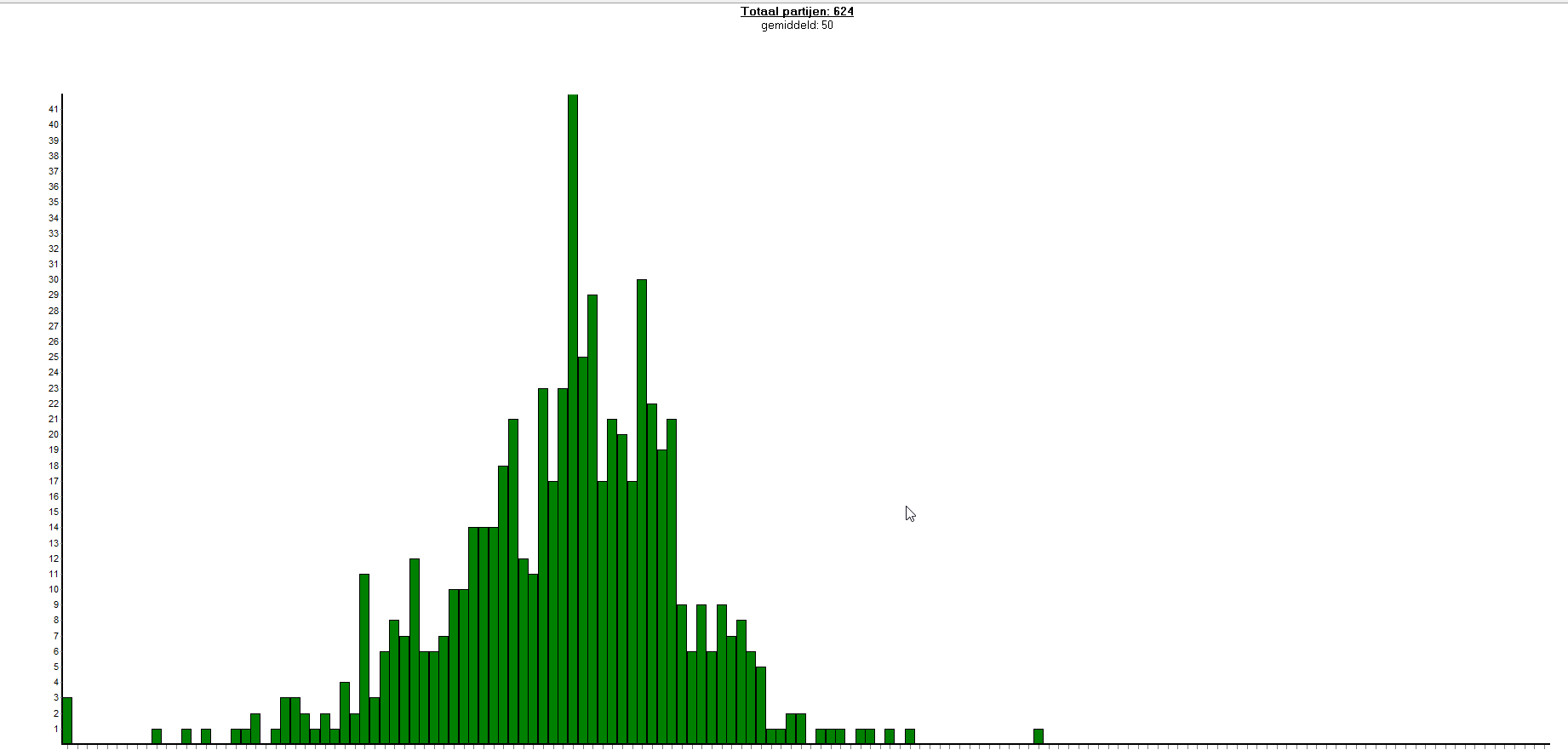 2016-01-23 21_46_50-Statistieken.png