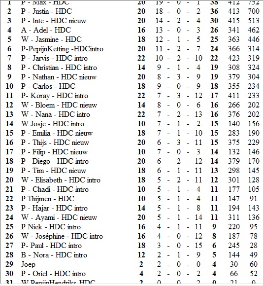 tussenstand25februari.jpg