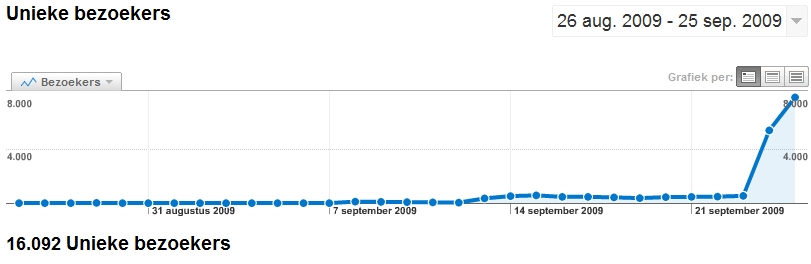 Statistieken t/m vrijdag