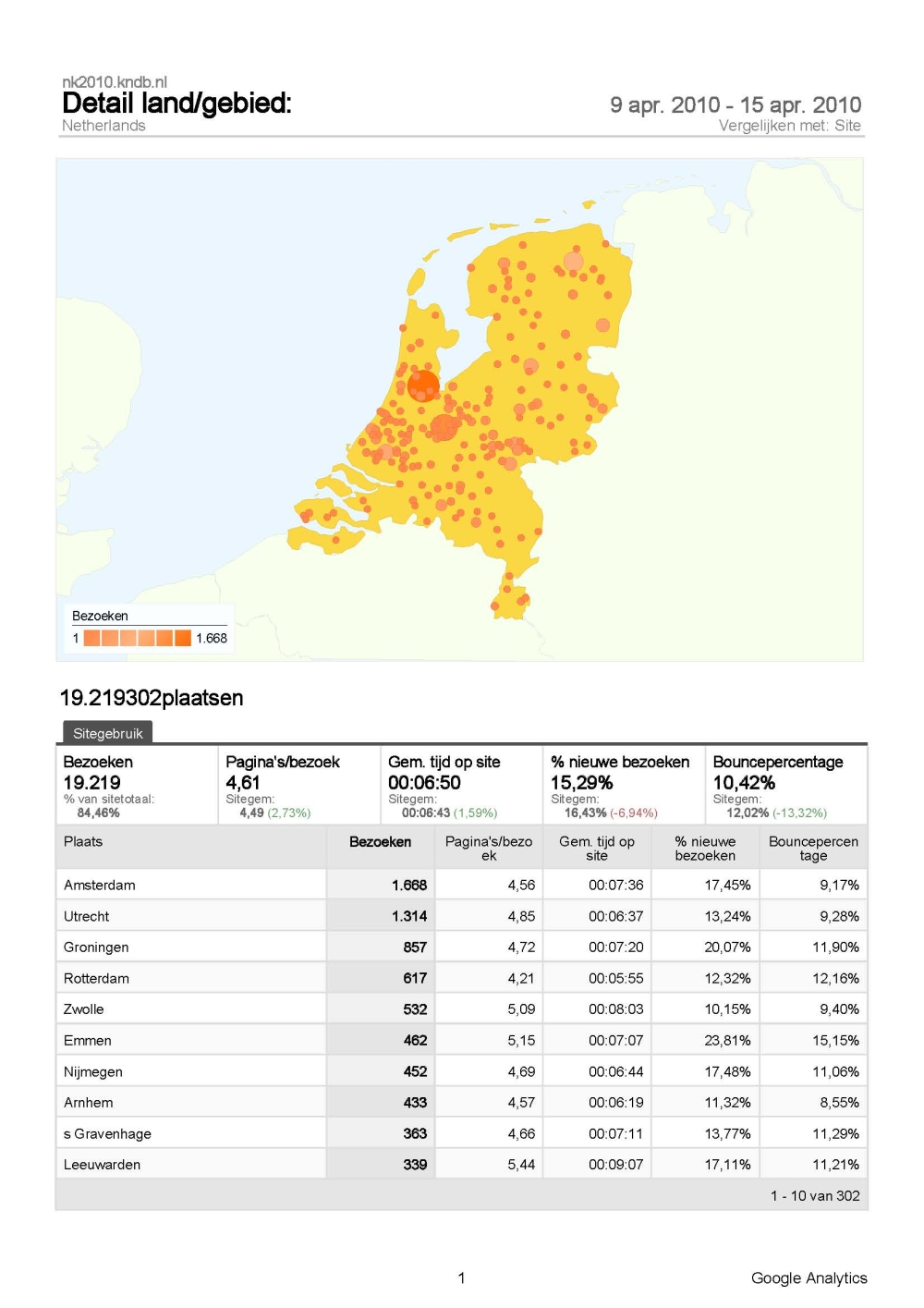 Analytics_nk2010.kndb.nl_20100409-20100415_NL.jpg