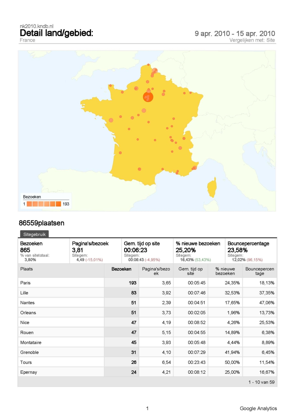 Analytics_nk2010.kndb.nl_20100409-20100415_France.jpg